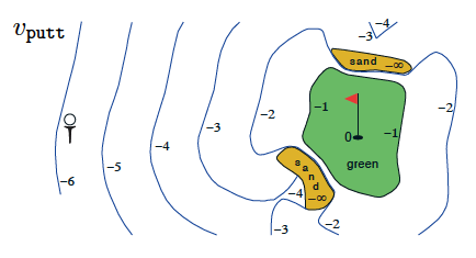 Value Function